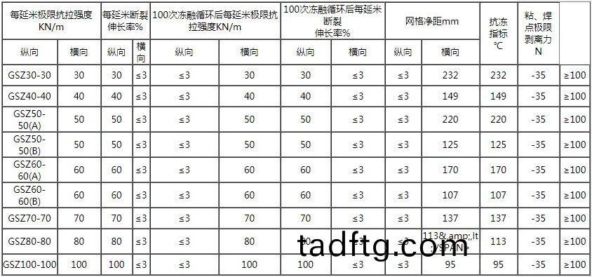 pp銲(han)接土(tu)工(gong)格(ge)柵(shan)