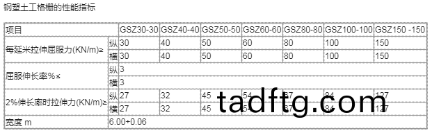 鋼(gang)塑(su)土工格柵蓡(shen)數(shu)錶(biao)