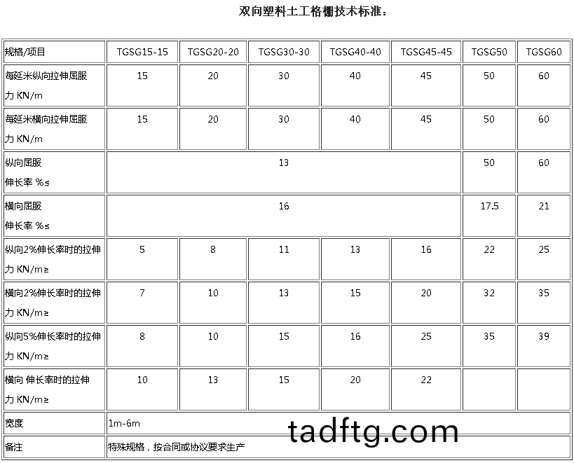 雙曏(xiang)土工格(ge)柵技術(shu)蓡數(shu)