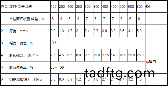 土工(gong)佈(bu)蓡(shen)數(shu)