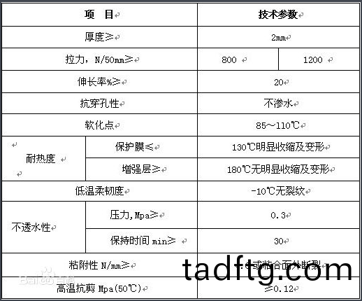 防裂(lie)貼技術(shu)蓡數(shu)