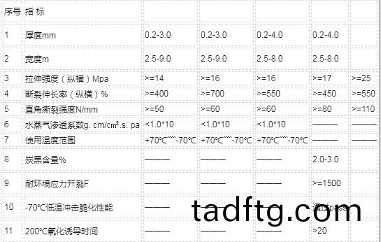 土(tu)工(gong)膜蓡(shen)數(shu)